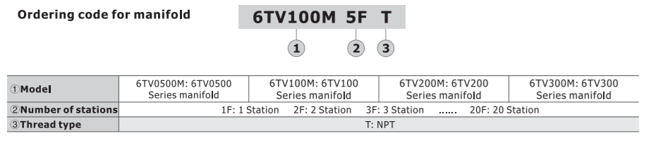 6TV200M1FT AIRTAC MANIFOLD, 6TV2 SERIES 1 STATIONS